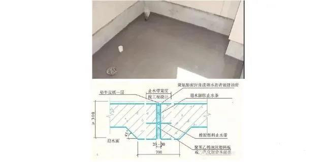 施工細(xì)部做法之防水工程詳細(xì)解說(shuō)！