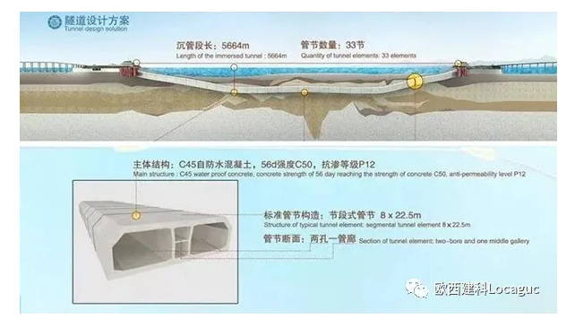 海底隧道怎么做到120年不漏水的？